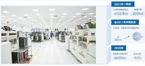 均勝電子借力并購加速跑